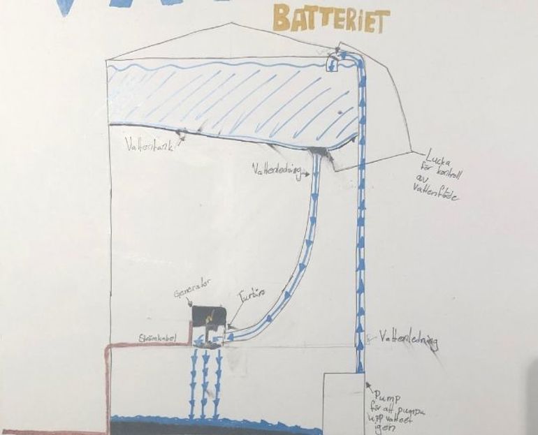 Vattenbatteriet