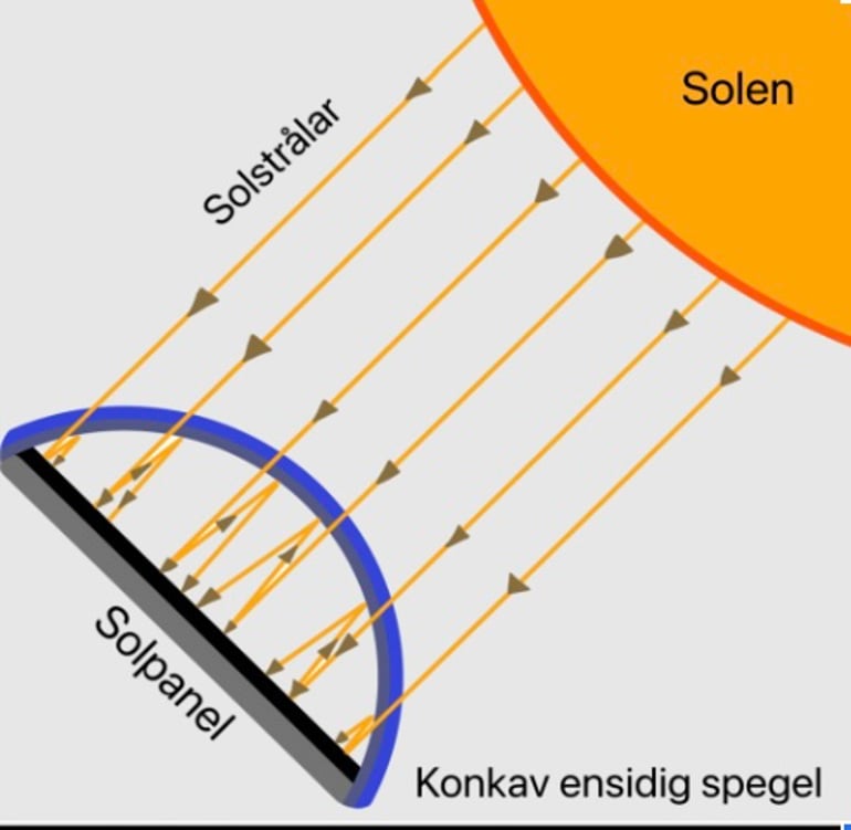 Solstorm